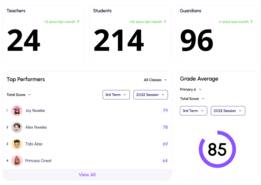 Gradde dashboard with classrooms and subjects set up